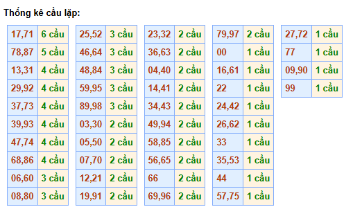 cau-lap-mb-ngay-19-4