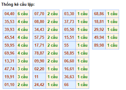 cau-lap-mb-ngay-19-5