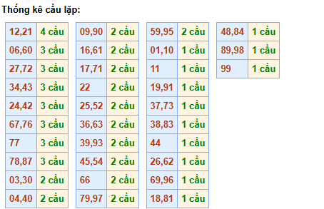 cau-lap-mb-ngay-2-12 cau-lap-mb-ngay-2-12