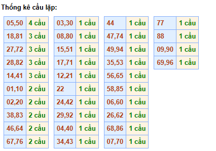 cau-lap-mb-ngay-2-3 cau-lap-mb-ngay-2-3