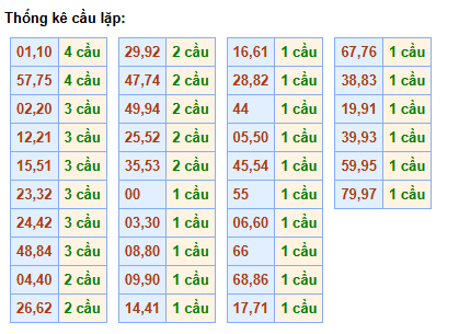 cau-lap-mb-ngay-2-5