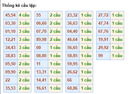 cau-lap-mb-ngay-2-6 cau-lap-mb-ngay-2-6
