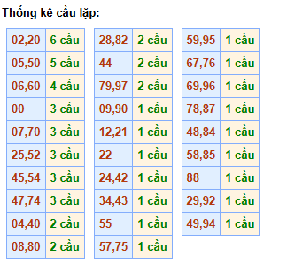 cau-lap-mb-ngay-20-1