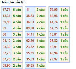 cau-lap-mb-ngay-20-11 cau-lap-mb-ngay-20-11
