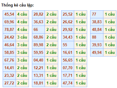 cau-lap-mb-ngay-20-2 cau-lap-mb-ngay-20-2