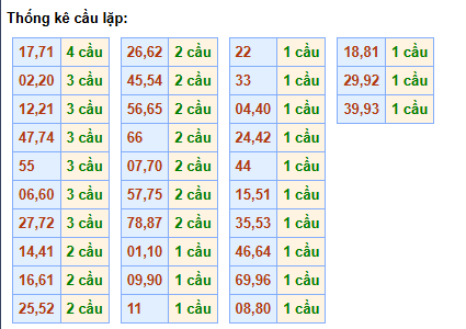 cau-lap-mb-ngay-20-3