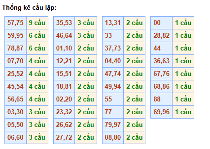 cau-lap-mb-ngay-20-4