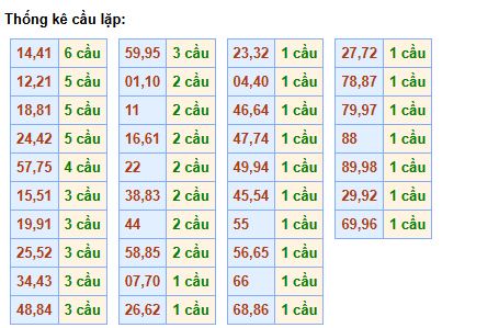 cau-lap-mb-ngay-20-5