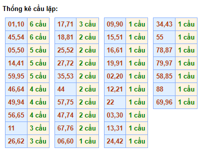 cau-lap-mb-ngay-20-6 cau-lap-mb-ngay-20-6