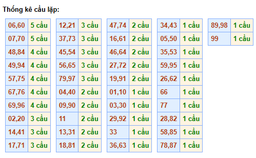 cau-lap-mb-ngay-21-1