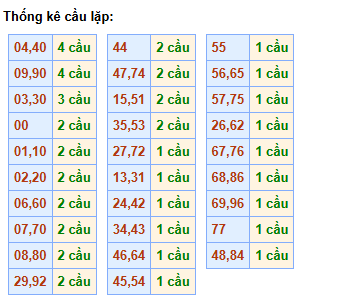 cau-lap-mb-ngay-21-12 cau-lap-mb-ngay-21-12