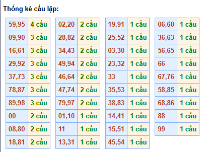 cau-lap-mb-ngay-21-2 cau-lap-mb-ngay-21-2