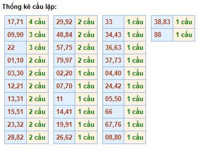 cau-lap-mb-ngay-21-3