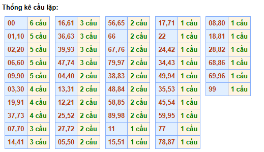 cau-lap-mb-ngay-21-4