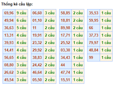 cau-lap-mb-ngay-21-6 cau-lap-mb-ngay-21-6