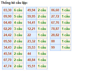 cau-lap-mb-ngay-22-11