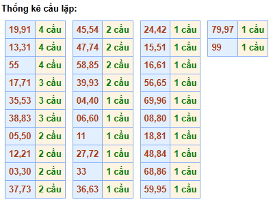 cau-lap-mb-ngay-22-12