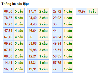 cau-lap-mb-ngay-22-2