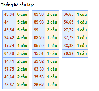 cau-lap-mb-ngay-22-3 cau-lap-mb-ngay-22-3