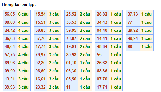 cau-lap-mb-ngay-22-4