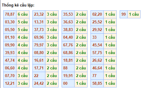 cau-lap-mb-ngay-22-6 cau-lap-mb-ngay-22-6