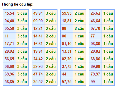 cau-lap-mb-ngay-23-1