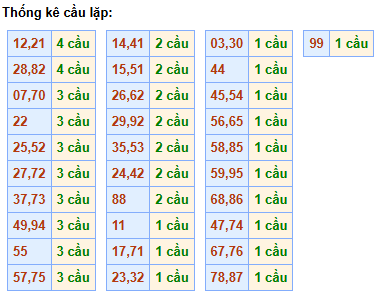 cau-lap-mb-ngay-23-11 cau-lap-mb-ngay-23-11
