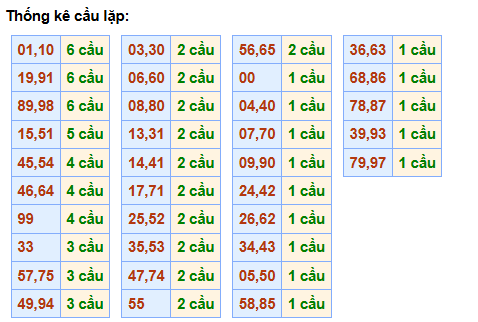 cau-lap-mb-ngay-23-12