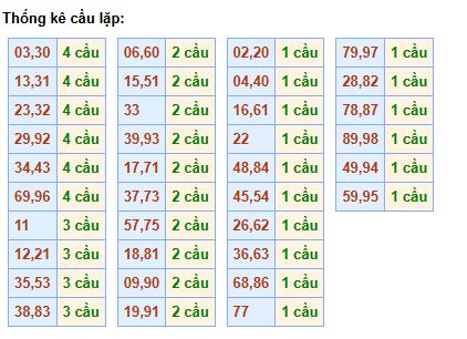 cau-lap-mb-ngay-23-3 cau-lap-mb-ngay-23-3