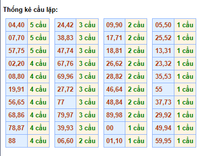 cau-lap-mb-ngay-23-4