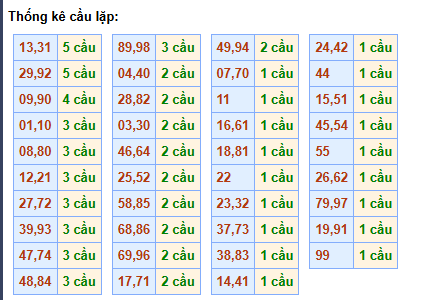 cau-lap-mb-ngay-24-1 cau-lap-mb-ngay-24-1