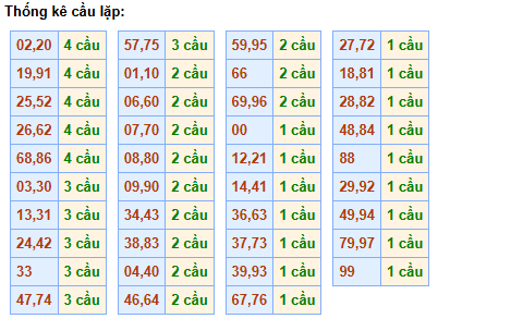 cau-lap-mb-ngay-24-11