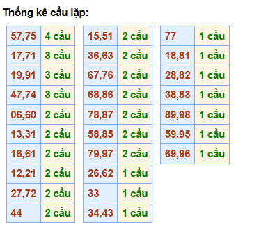 cau-lap-mb-ngay-24-12