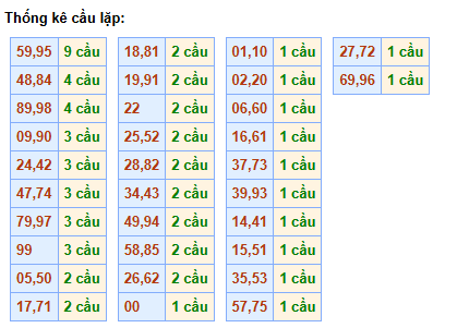 cau-lap-mb-ngay-24-3