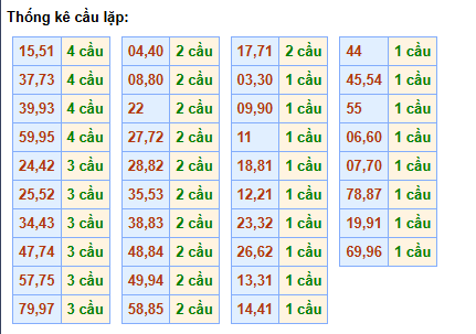 cau-lap-mb-ngay-24-6 cau-lap-mb-ngay-24-6
