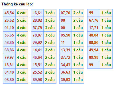 cau-lap-mb-ngay-25-1