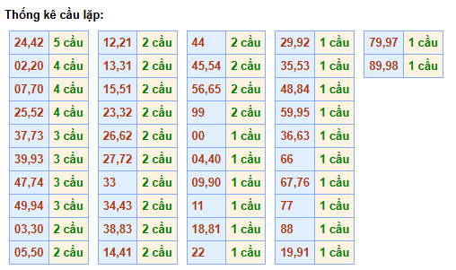 cau-lap-mb-ngay-25-11
