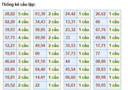 cau-lap-mb-ngay-25-3