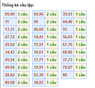 cau-lap-mb-ngay-25-5 cau-lap-mb-ngay-25-5