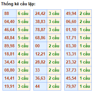 cau-lap-mb-ngay-26-11