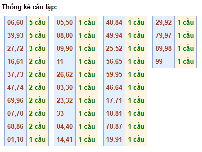 cau-lap-mb-ngay-26-12