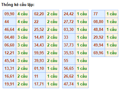 cau-lap-mb-ngay-26-2
