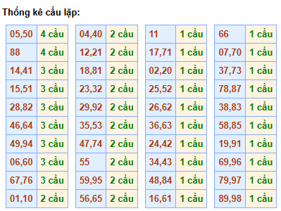 cau-lap-mb-ngay-26-3