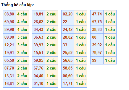 cau-lap-mb-ngay-26-6