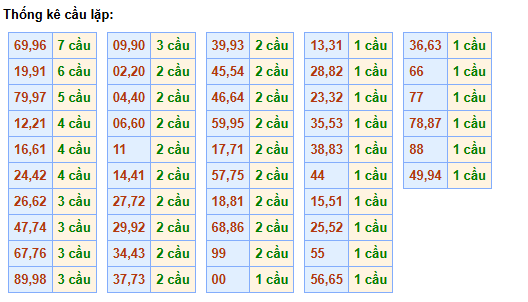 cau-lap-mb-ngay-27-11
