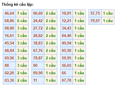 cau-lap-mb-ngay-27-12
