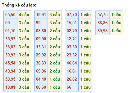 cau-lap-mb-ngay-27-2
