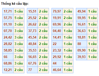 cau-lap-mb-ngay-27-3 cau-lap-mb-ngay-27-3