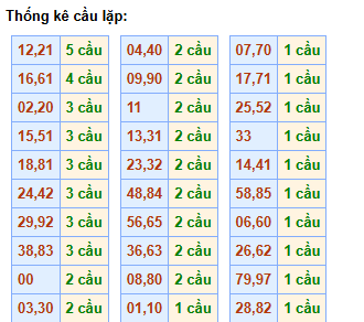 cau-lap-mb-ngay-27-4