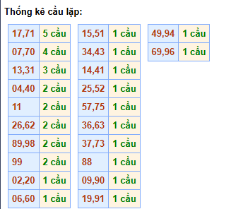 cau-lap-mb-ngay-27-5 cau-lap-mb-ngay-27-5